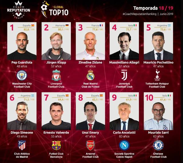 齐达内分享与樊振东切磋的照片：这年轻人球打得着实可以！